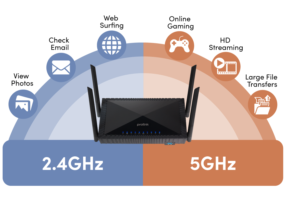 what-is-dual-band-technology-and-why-you-need-it-prolink