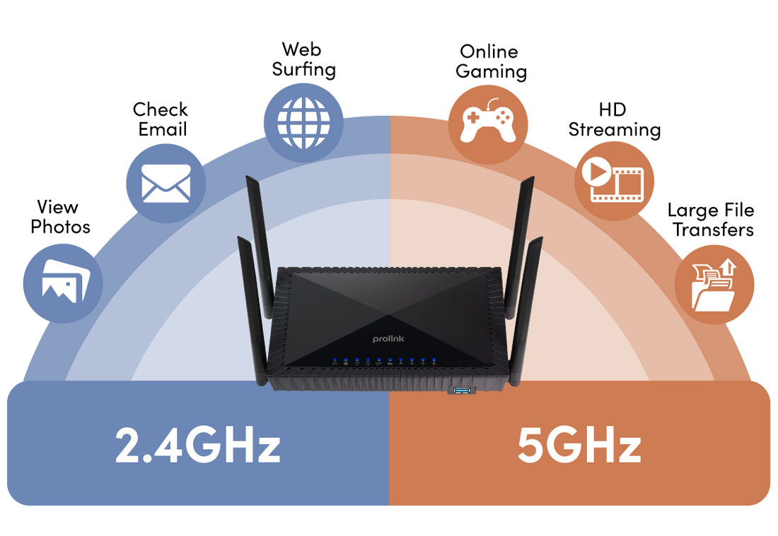 What is Dual-Band Technology and Why You Need It