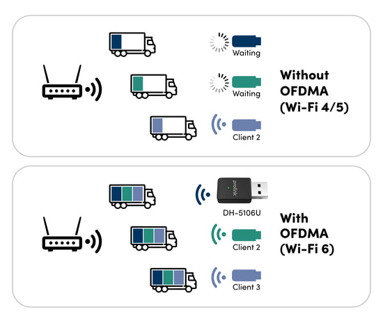 Prolink DH-5106U AX900 Wi-Fi 6 USB Adapter | DUAL BAND USB NETWORK ADAPTER Prolink DH-5106U AX900 Wi-Fi 6 USB Adapter | DUAL BAND USB NETWORK ADAPTER
