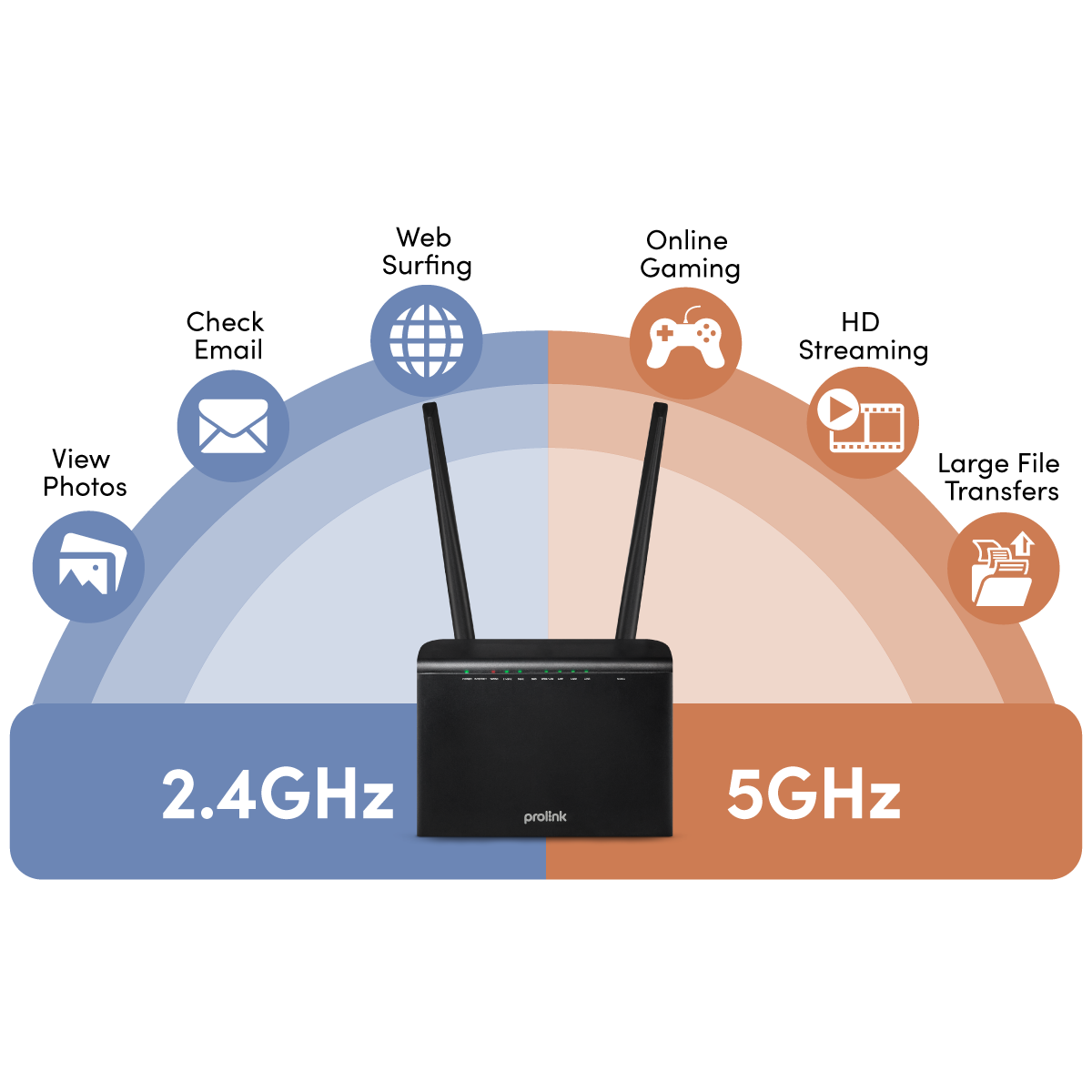 Prolink | 4G+ Fixed Wi-Fi Router