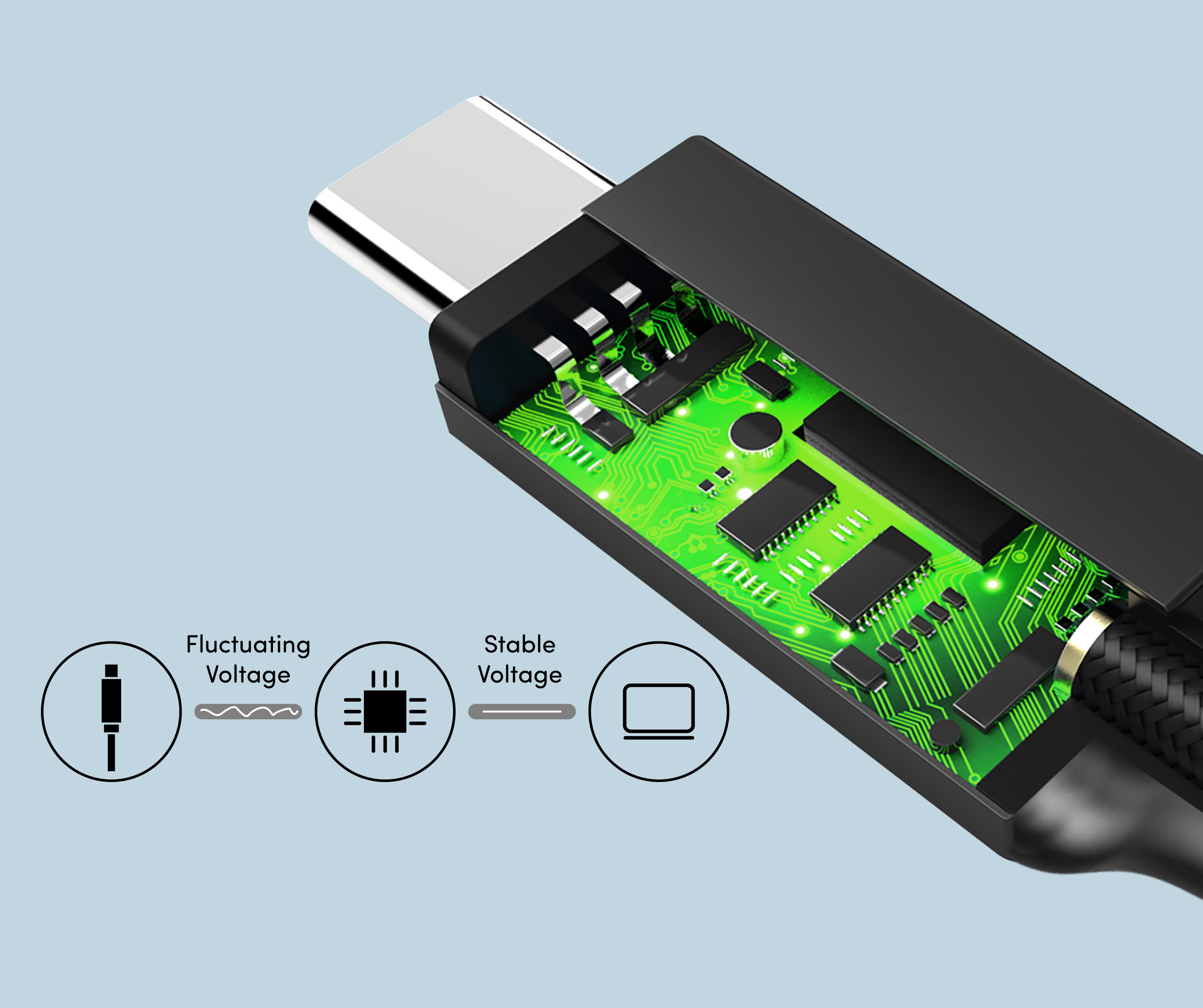 Prolink Cable Prolink | USB™ 3.2 Gen 2 C-C Cable (5A, 100W)