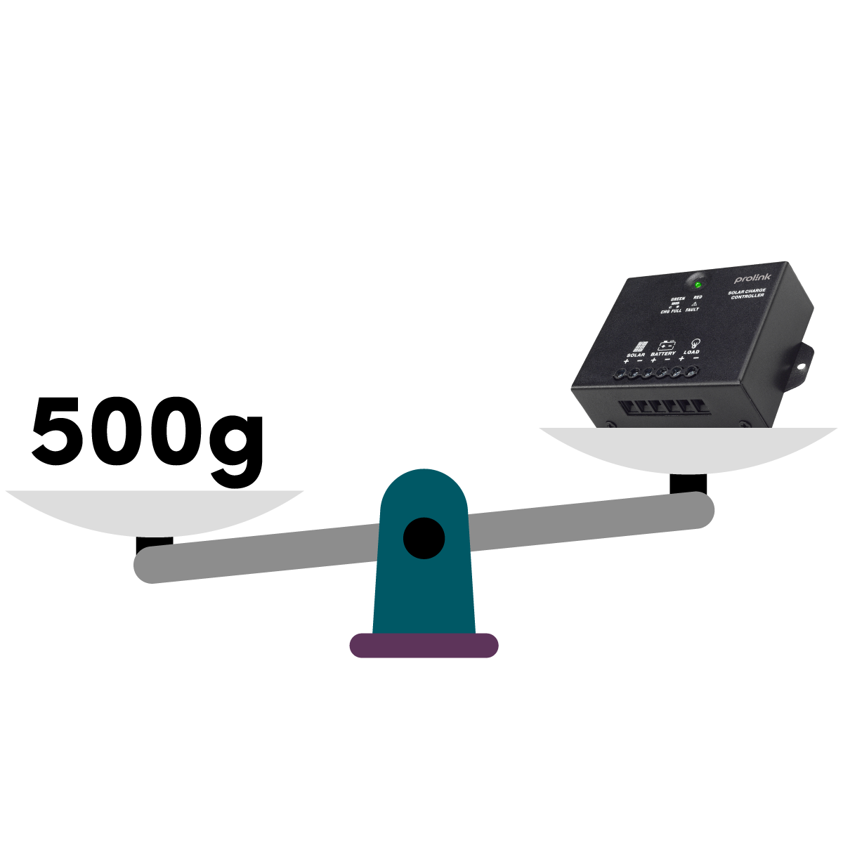 Prolink | PWM Series - 120W to 1.2KW