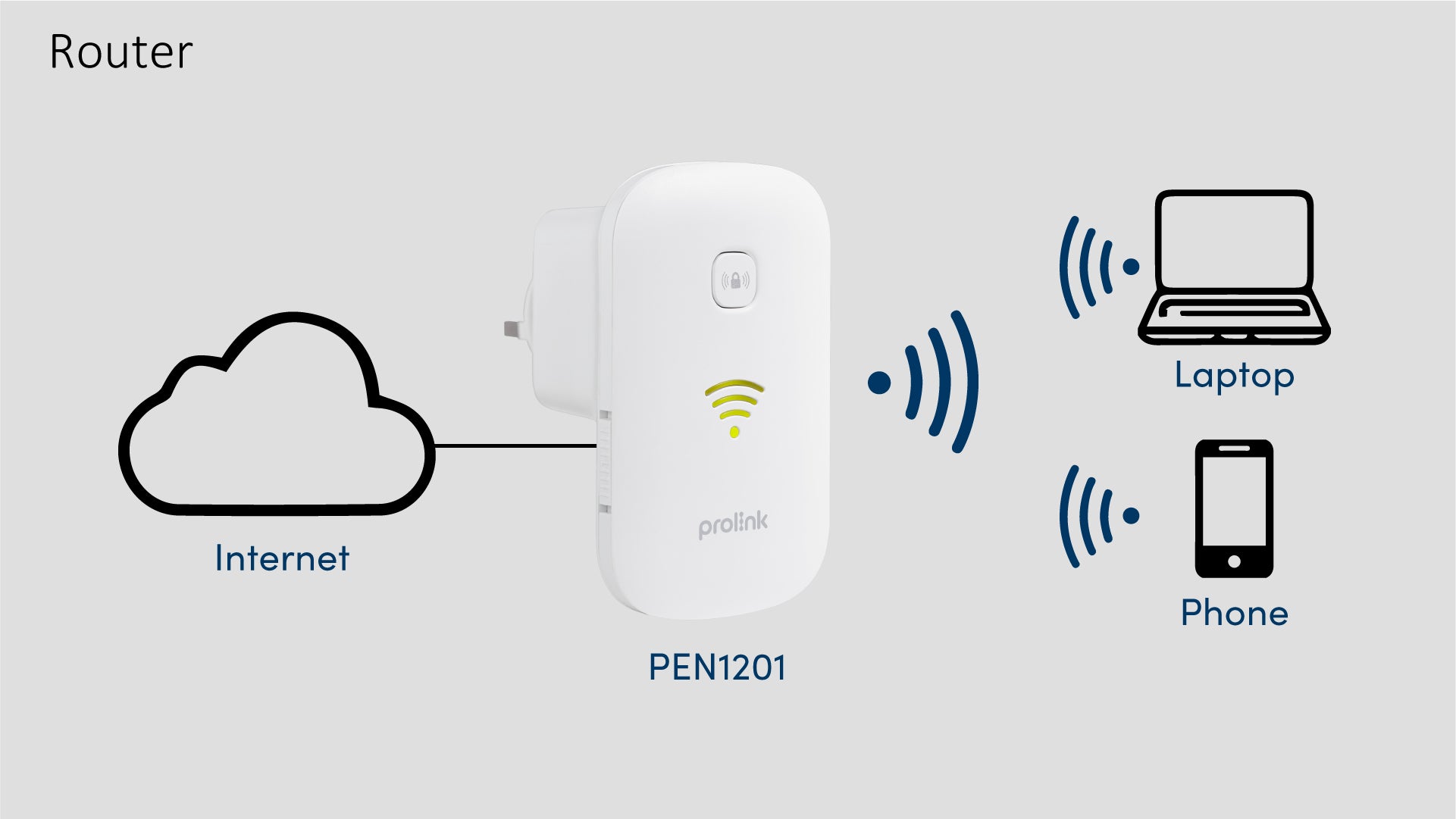 Prolink | Wi-Fi Extender