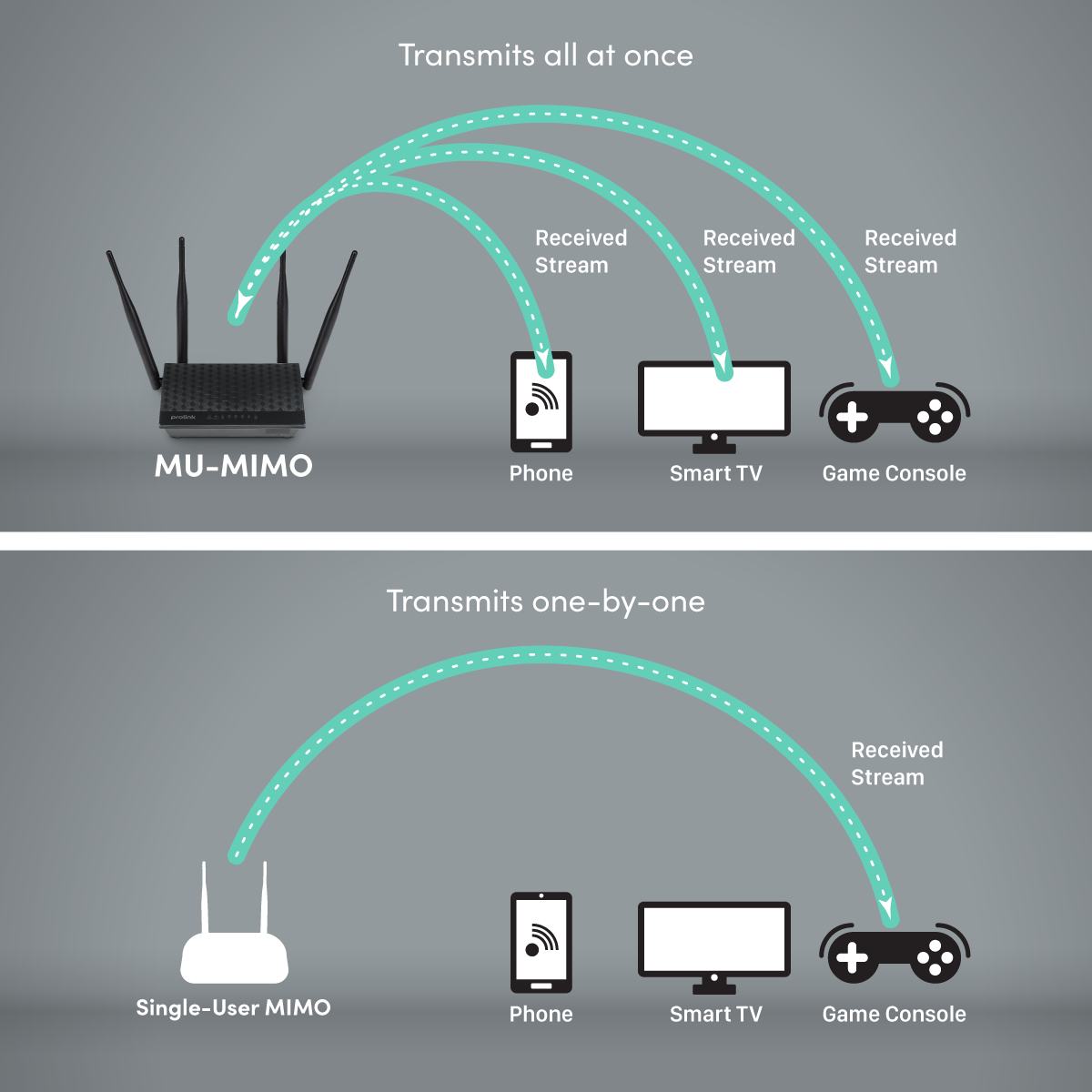 Prolink | Wireless AC1200 Dual-Band Gigabit Router