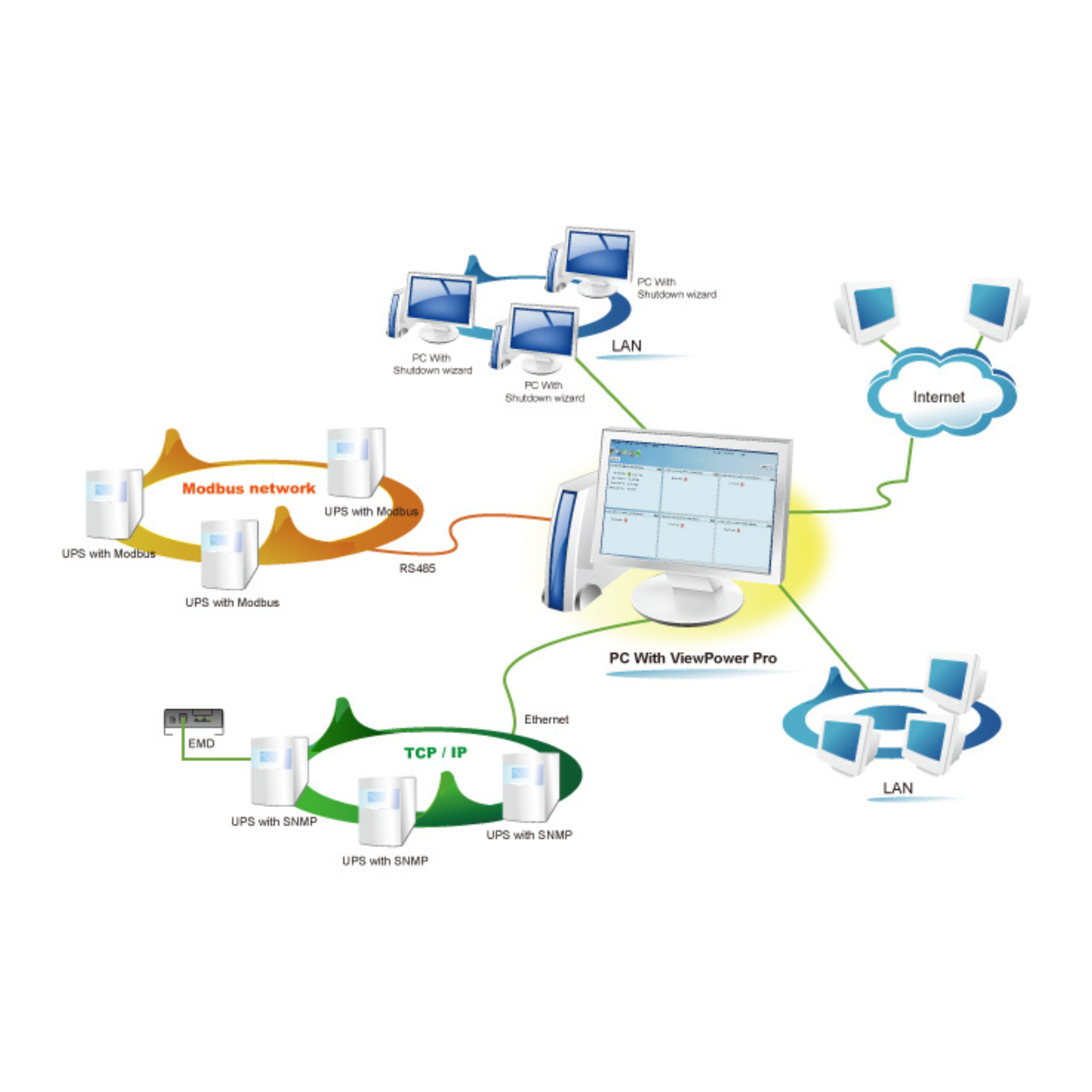 Prolink | ViewPower – Pro Management Software